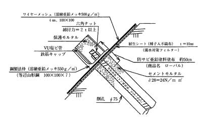 [補強筋法枠工法 詳細断面図]