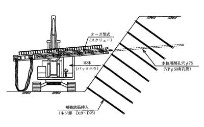[補強筋法枠工法 一般施工図]